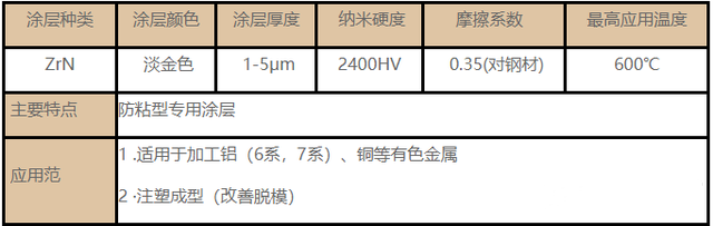 常用的刀具涂层